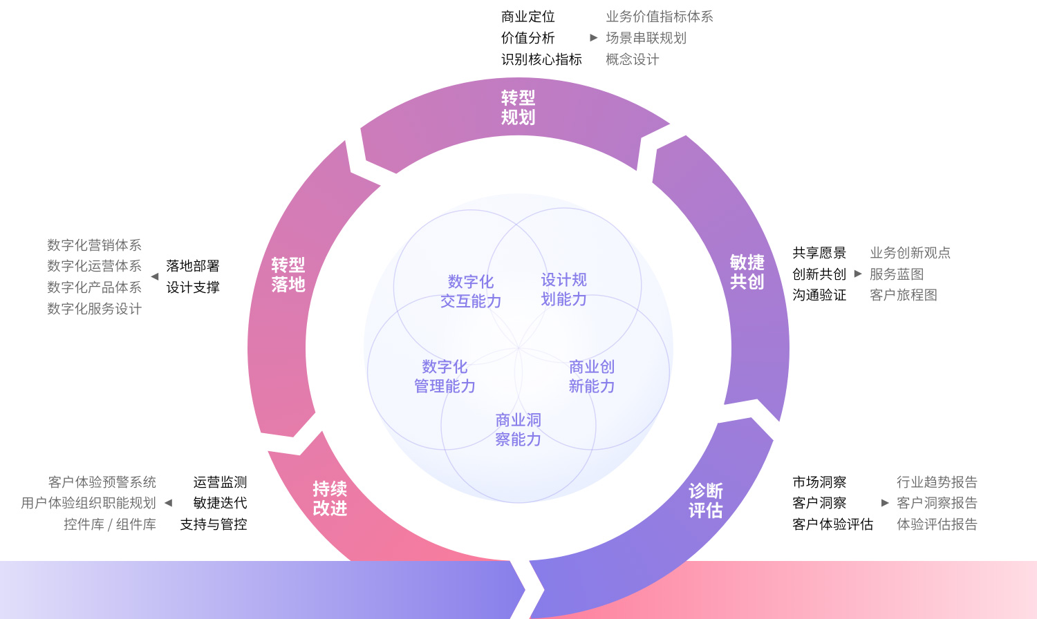 企业数字化转型中IndexNow的战略规划