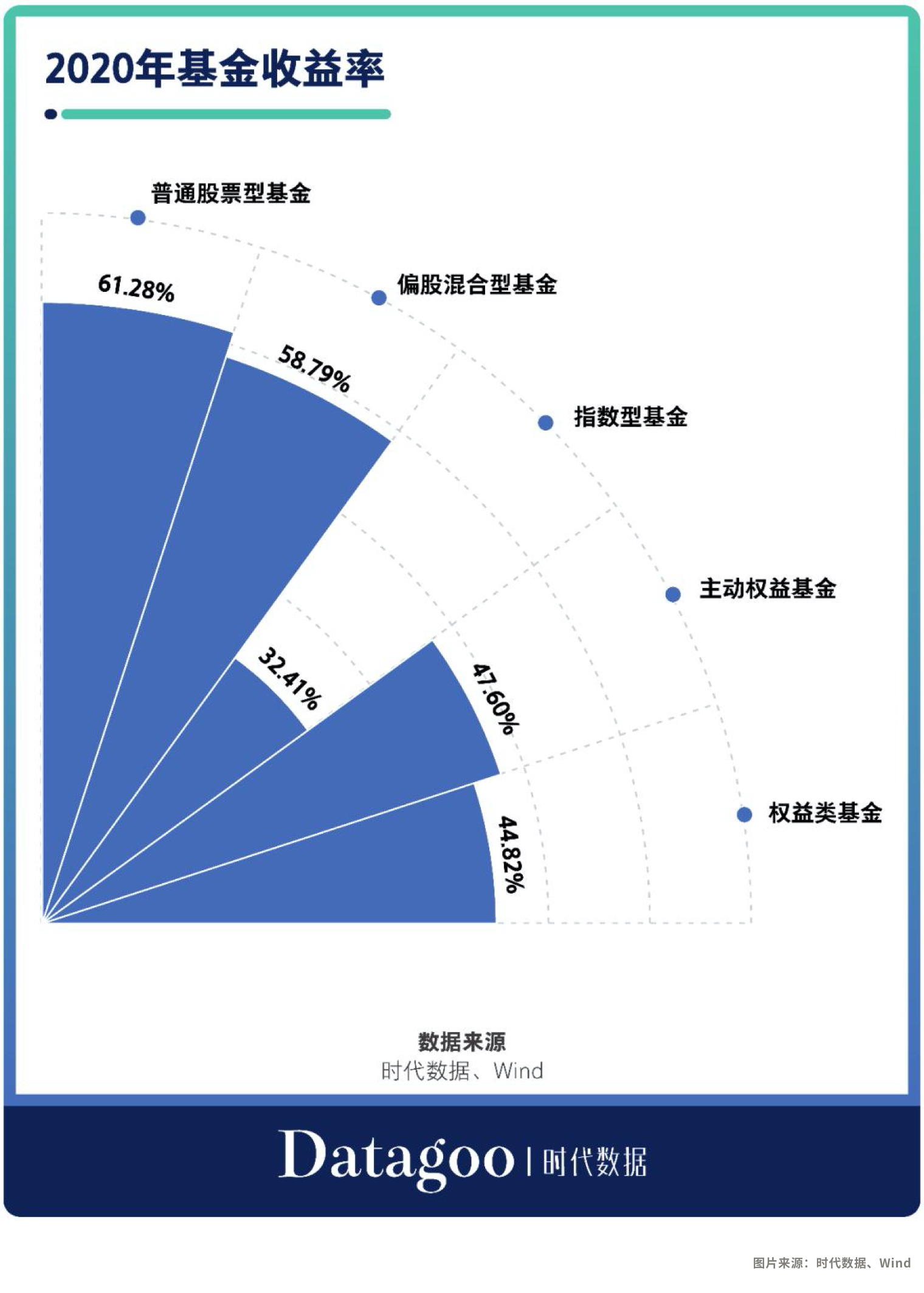 为什么基金会成为当代年轻人的心头好？